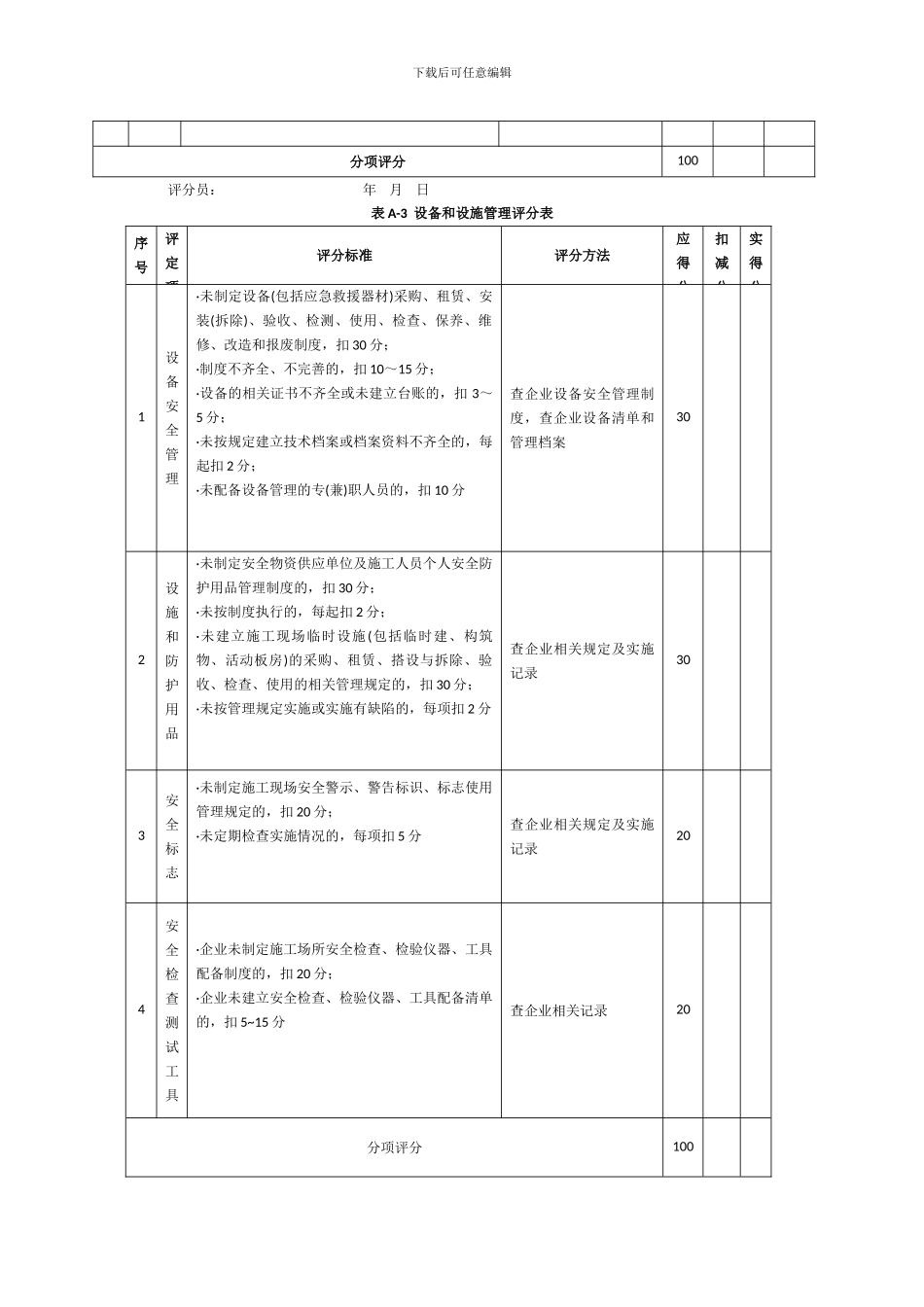 安全生产平分标准._第3页
