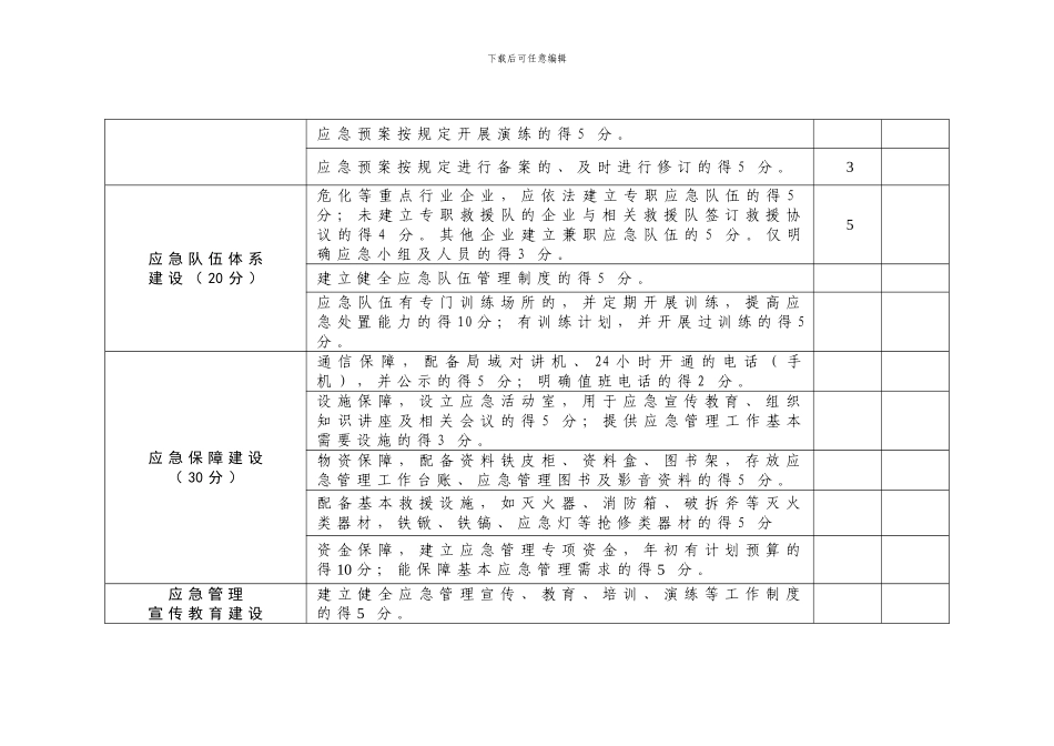 安全生产应急管理示范企业创建标准._第2页