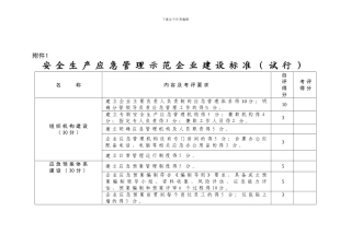 安全生产应急管理示范企业创建标准.