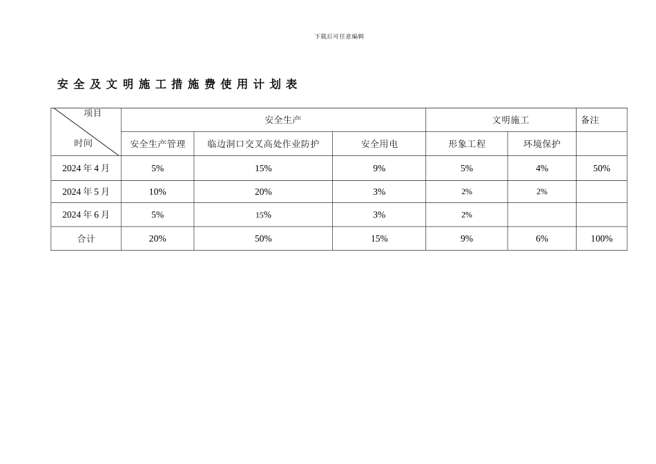 安全生产文明施工措施费用投入计划._第2页