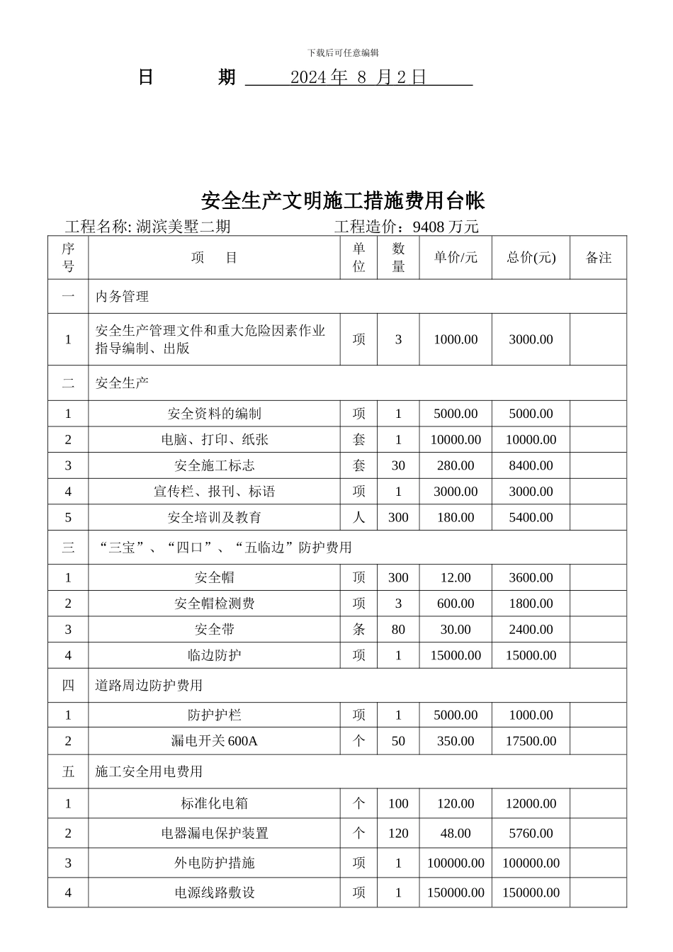 安全生产文明施工措施费用明细报表_第2页