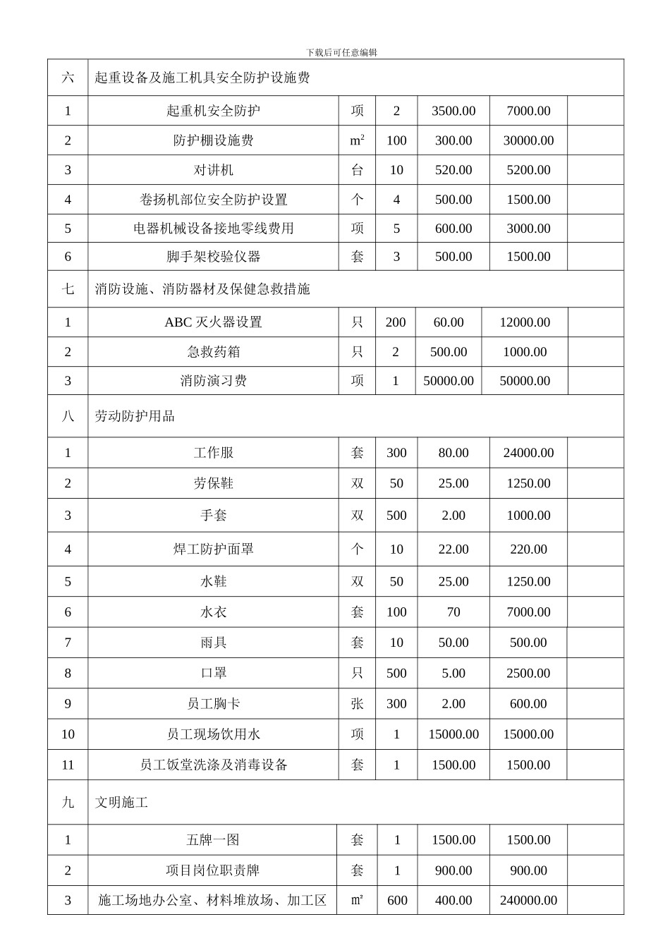 安全生产文明施工措施费用明细报表_第3页