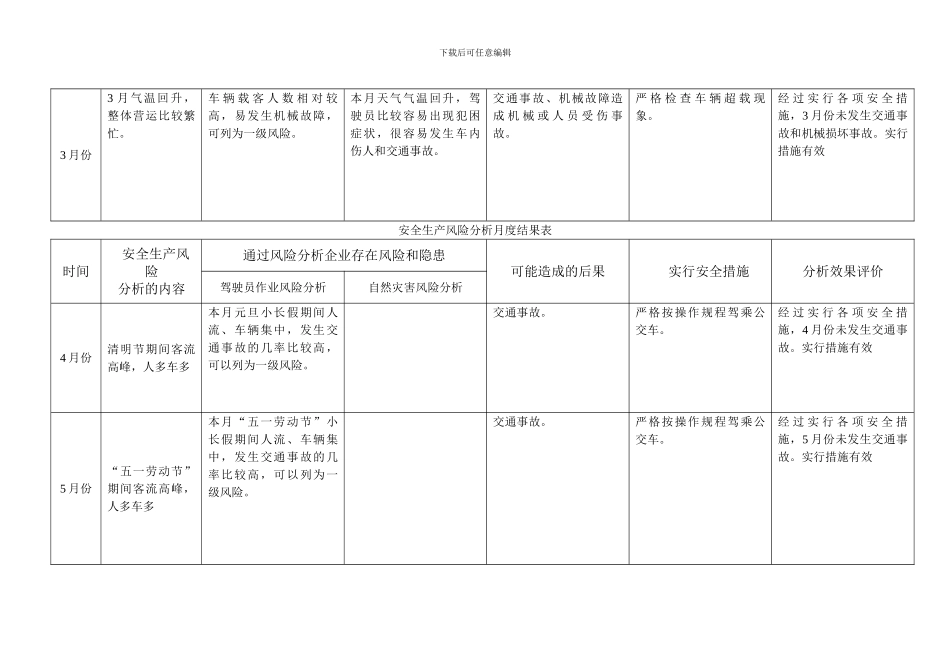 安全生产月度分析表._第2页