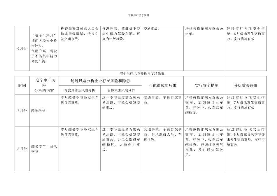 安全生产月度分析表._第3页