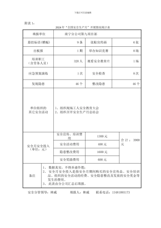 安全生产月附表.