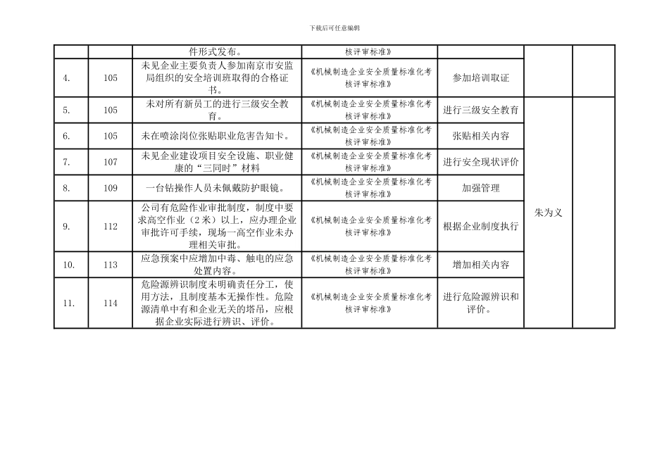 安全生产标准化不符合项报告._第2页