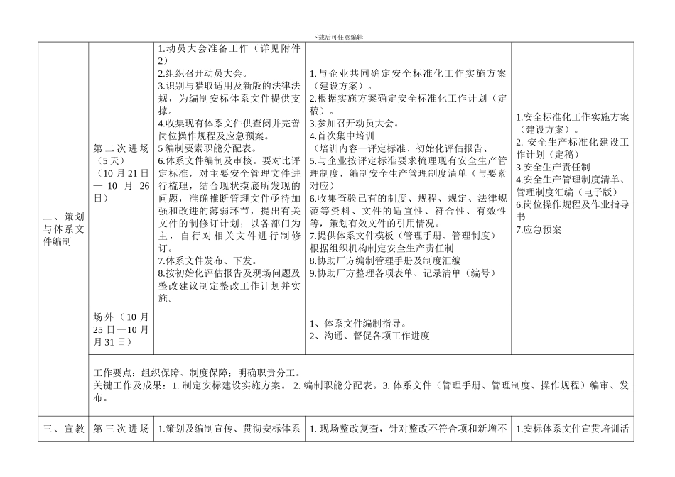 安全生产标准化二级达标工作计划模板._第2页