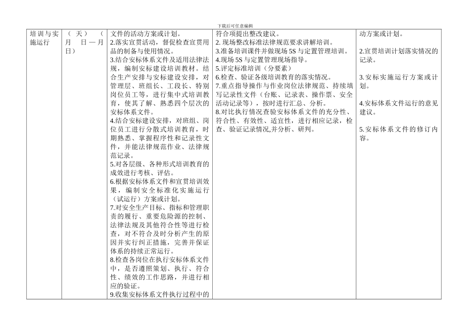 安全生产标准化二级达标工作计划模板._第3页