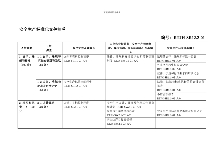 安全生产标准化受控文件清单._第1页