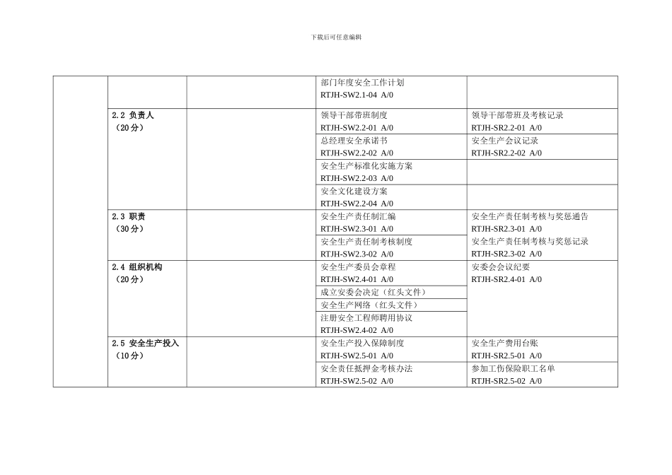安全生产标准化受控文件清单._第2页