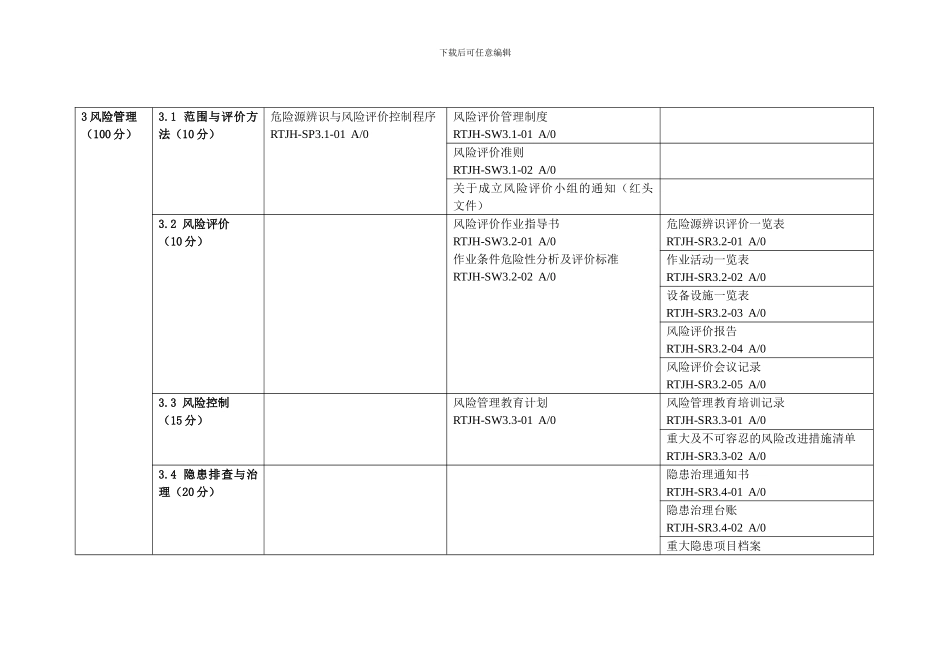 安全生产标准化受控文件清单._第3页