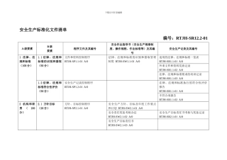 安全生产标准化受控文件清单.