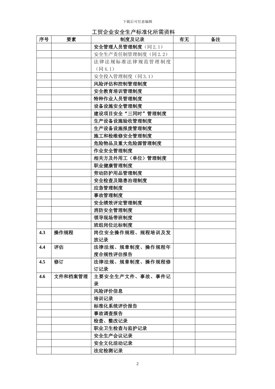 安全生产标准化所需资料清单_第2页