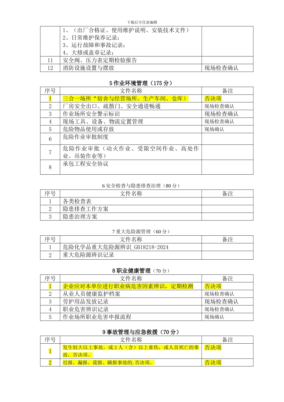 安全生产标准化文件目录-小微企业._第2页