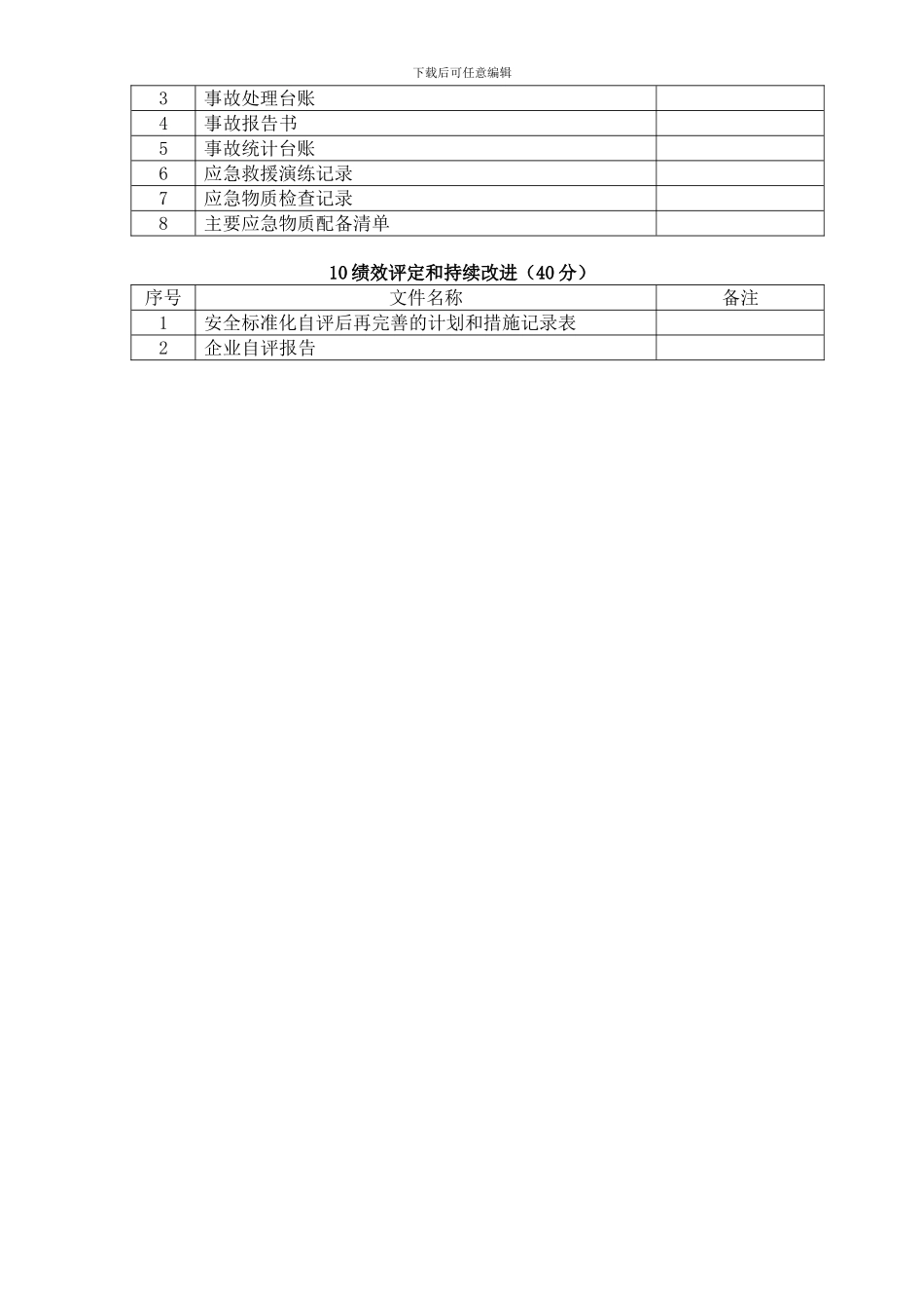 安全生产标准化文件目录-小微企业._第3页