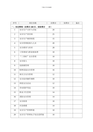 安全生产标准化活动考评检查表.