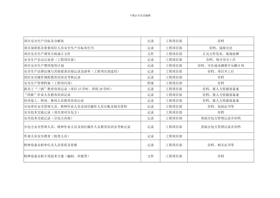 安全生产标准化文件清单._第1页