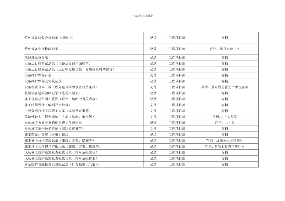 安全生产标准化文件清单._第2页