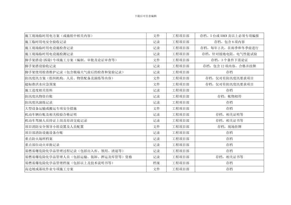安全生产标准化文件清单._第3页