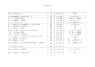 安全生产标准化文件清单.