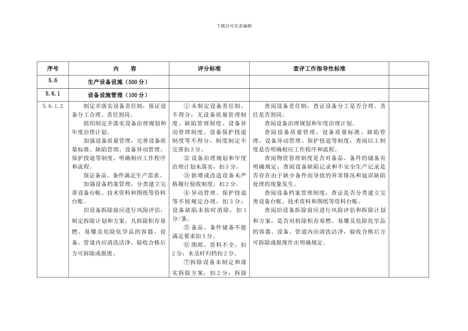 安全生产标准化查评工作指导性标准._第1页