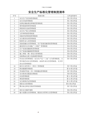 安全生产标准化管理制度清单(最新)