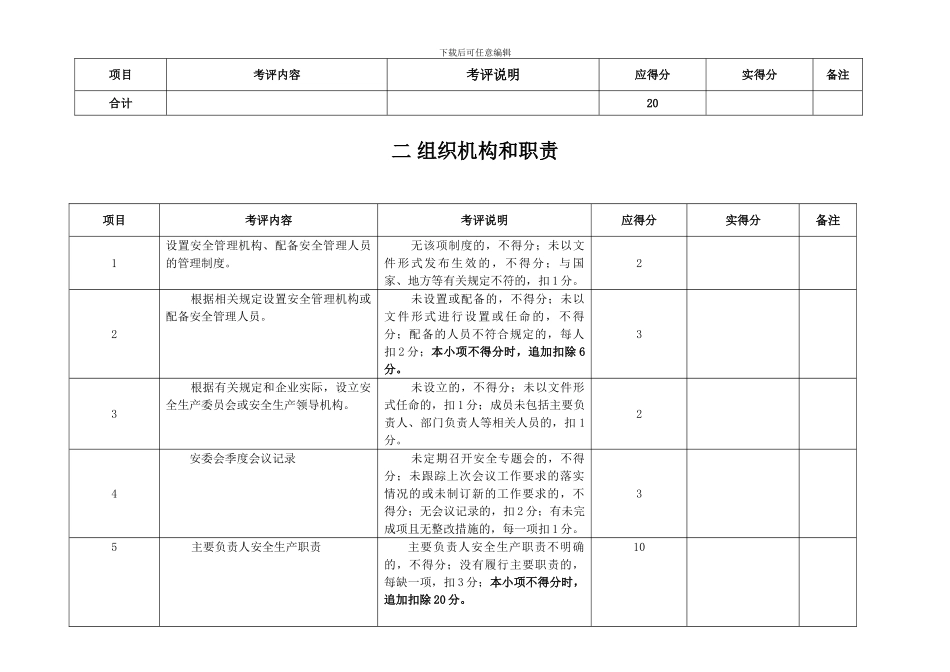 安全生产标准化考评检查表_第2页