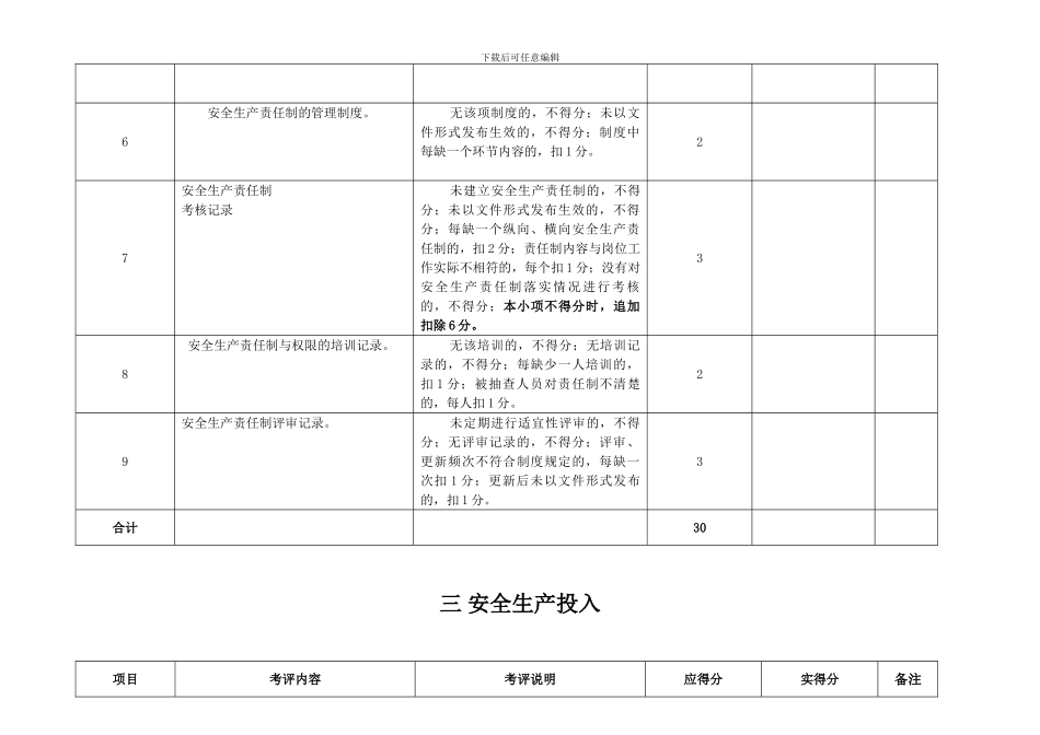 安全生产标准化考评检查表_第3页
