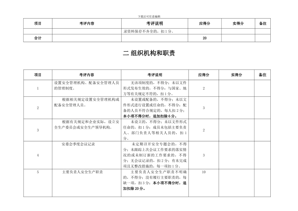安全生产标准化考评检查表._第2页
