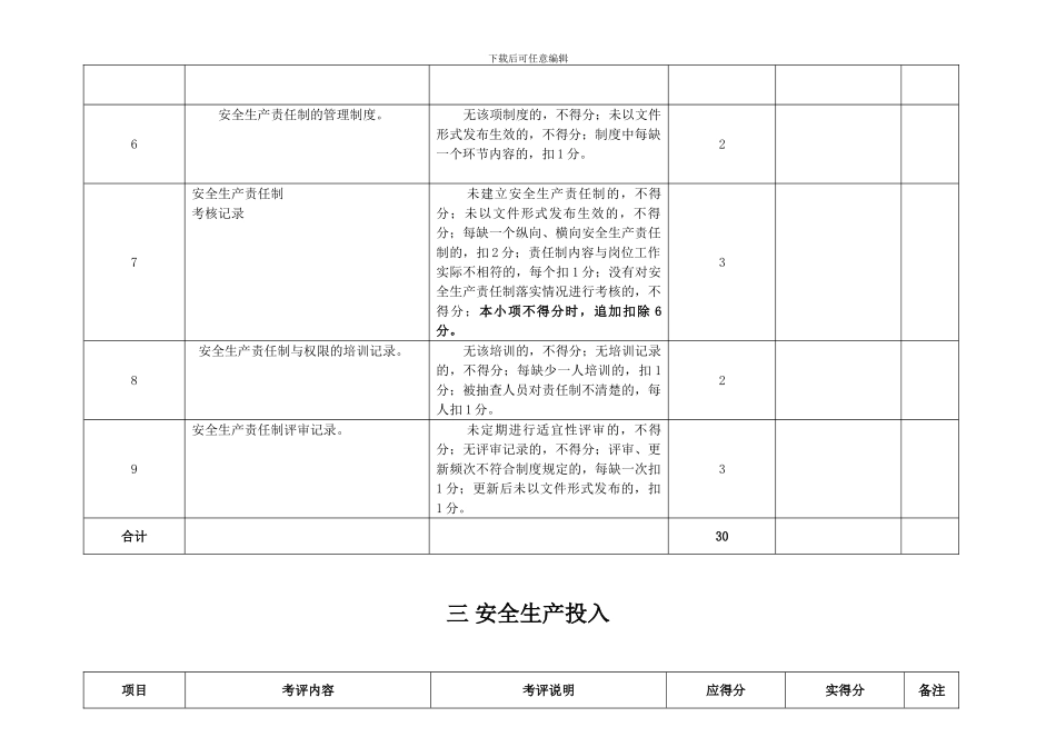 安全生产标准化考评检查表._第3页