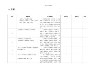 安全生产标准化考评检查表.