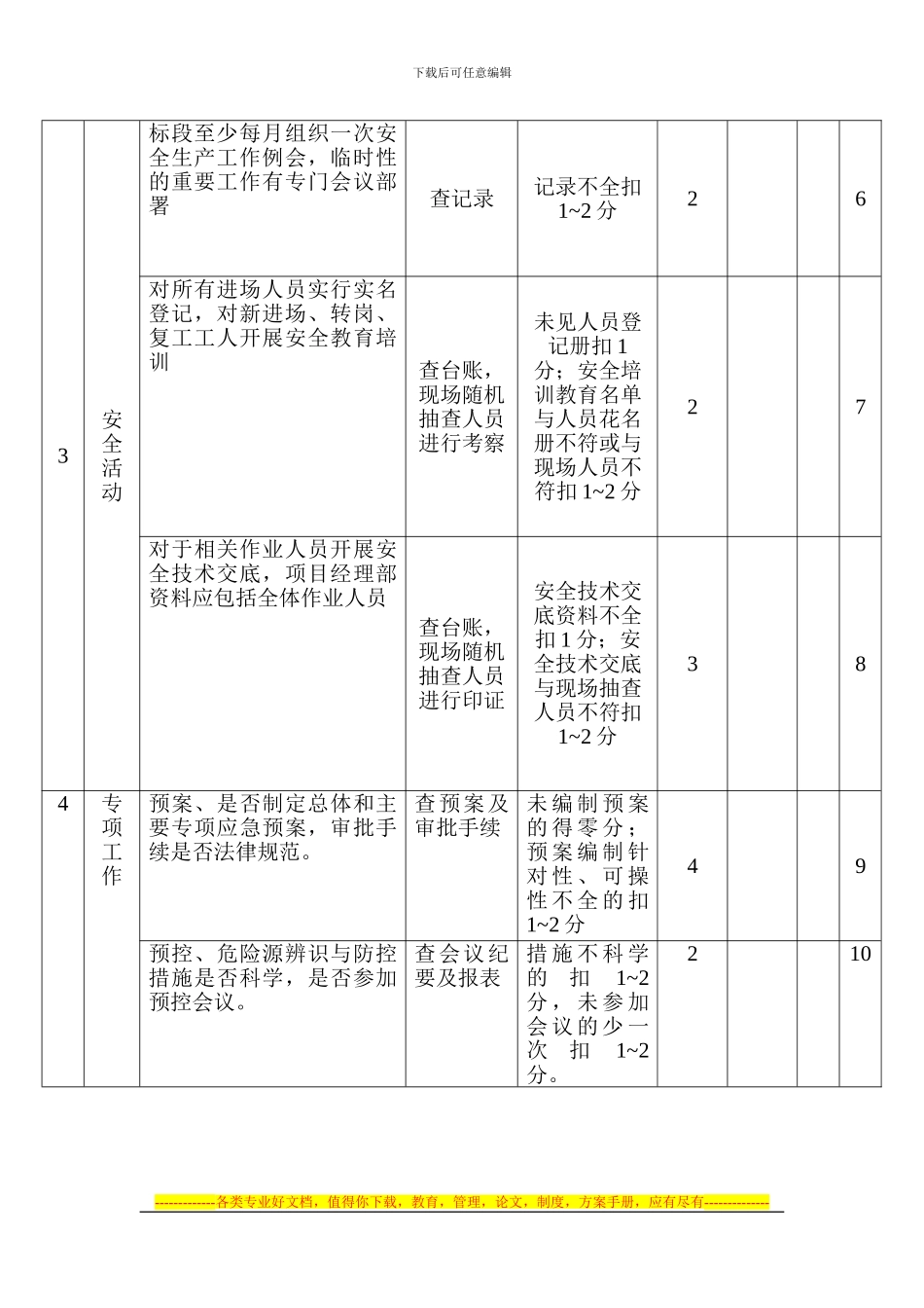 安全生产标准化自评表_第2页