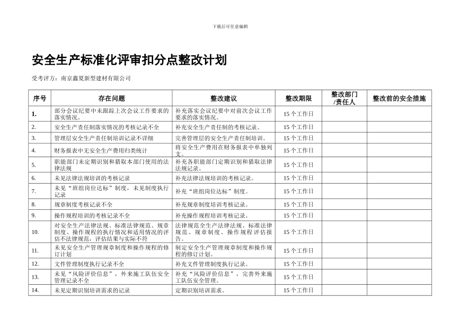 安全生产标准化评审扣分点整改计划._第1页