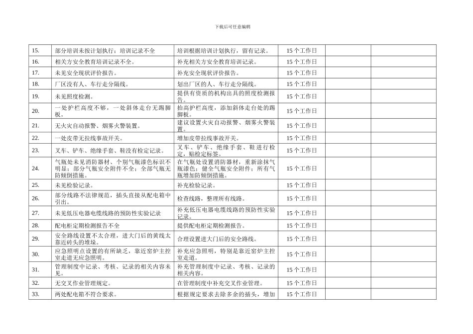 安全生产标准化评审扣分点整改计划._第2页