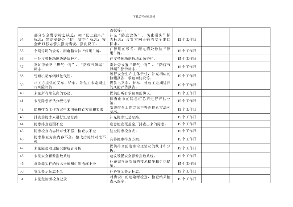 安全生产标准化评审扣分点整改计划._第3页