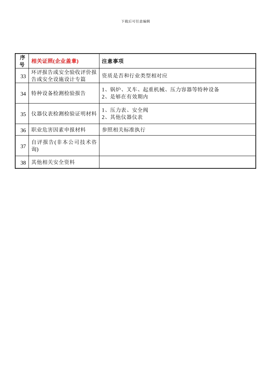 安全生产标准化需要企业提供资料目录_第3页