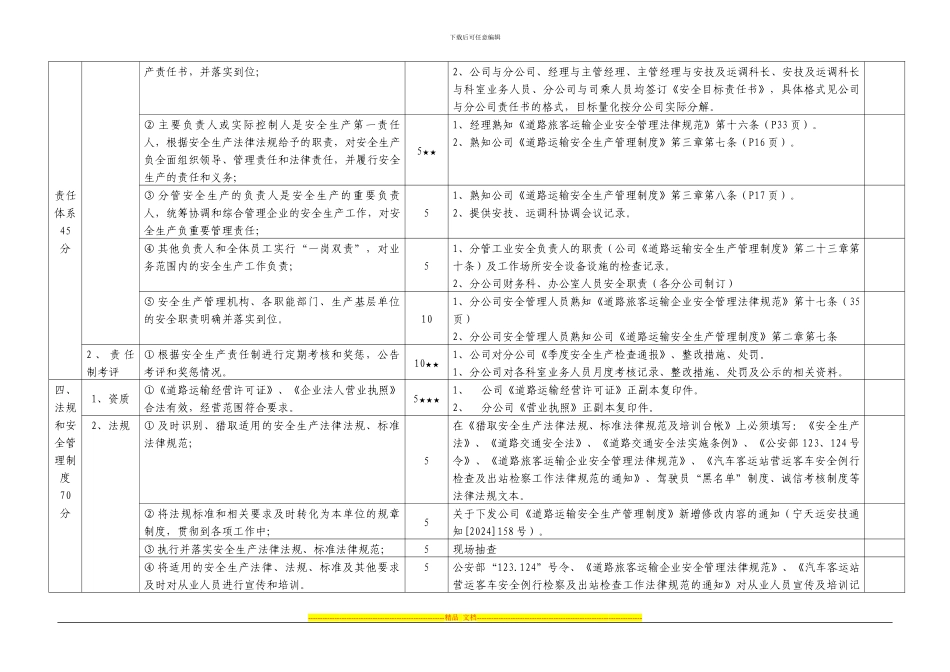 安全生产标准化达标自评表-2_第2页