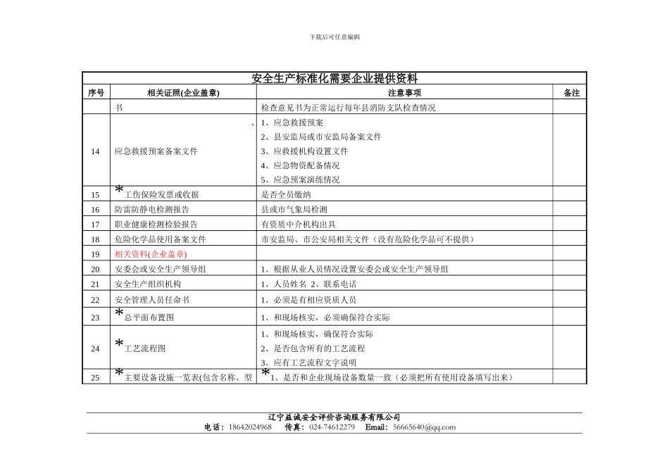 安全生产标准化需要企业提供资料目录(最新)_第2页