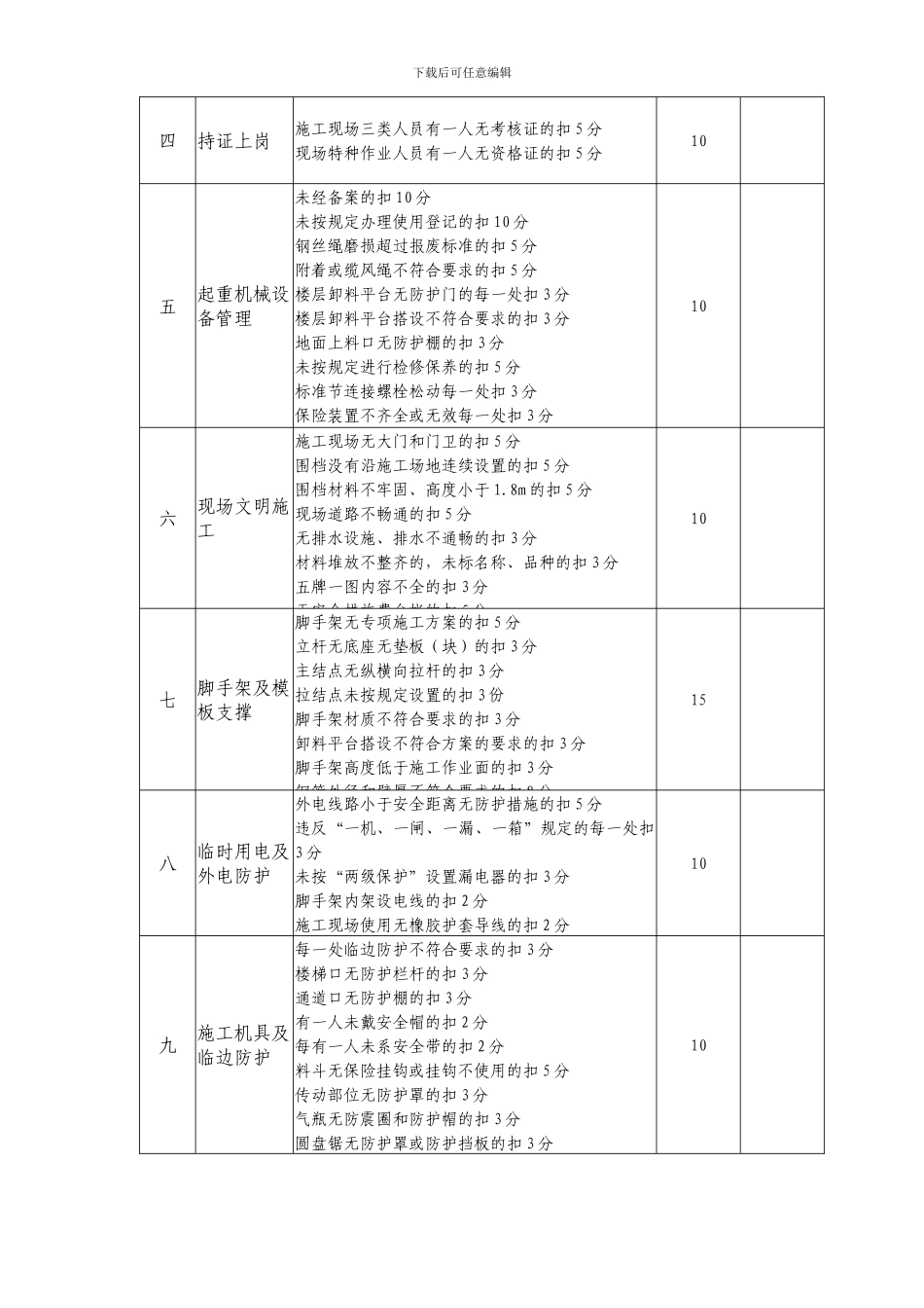 安全生产检查表(3)._第2页