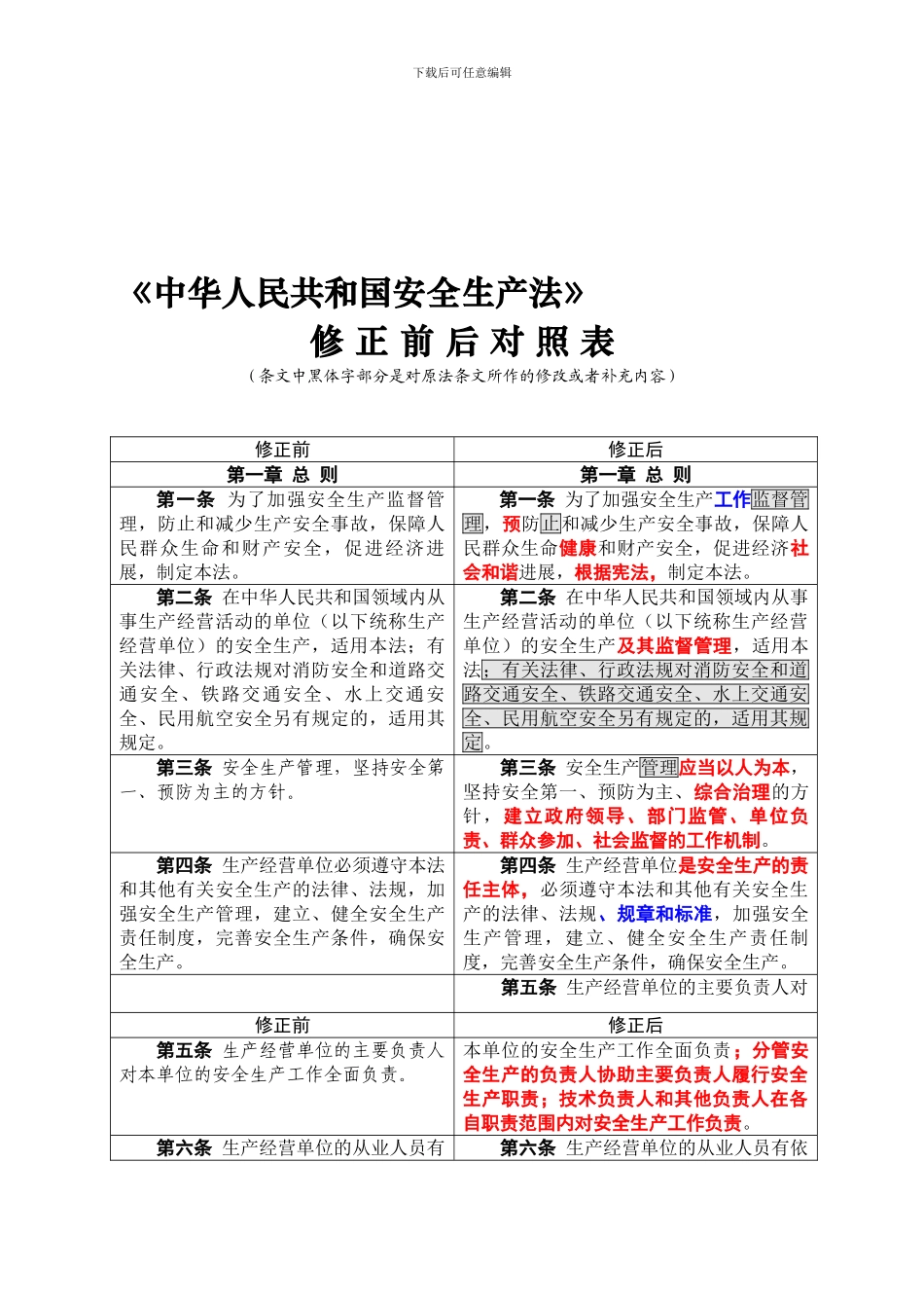 安全生产法修订前后对照表._第1页