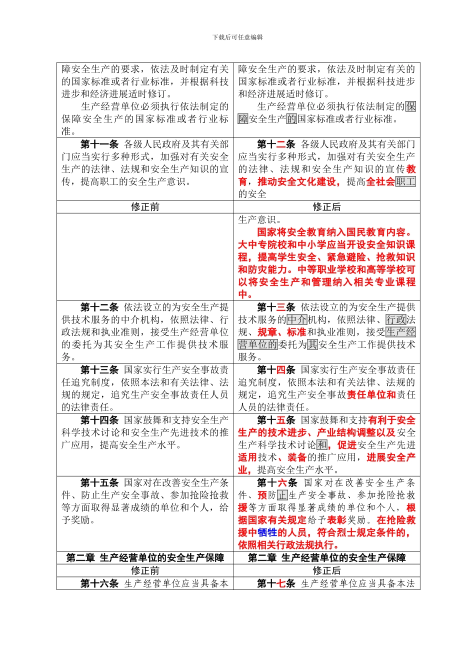 安全生产法修订前后对照表._第3页