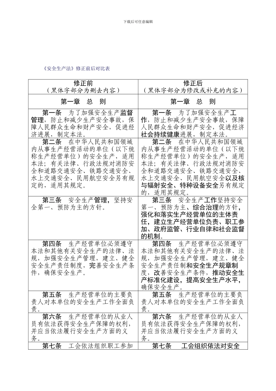 安全生产法修改前后对照表._第1页