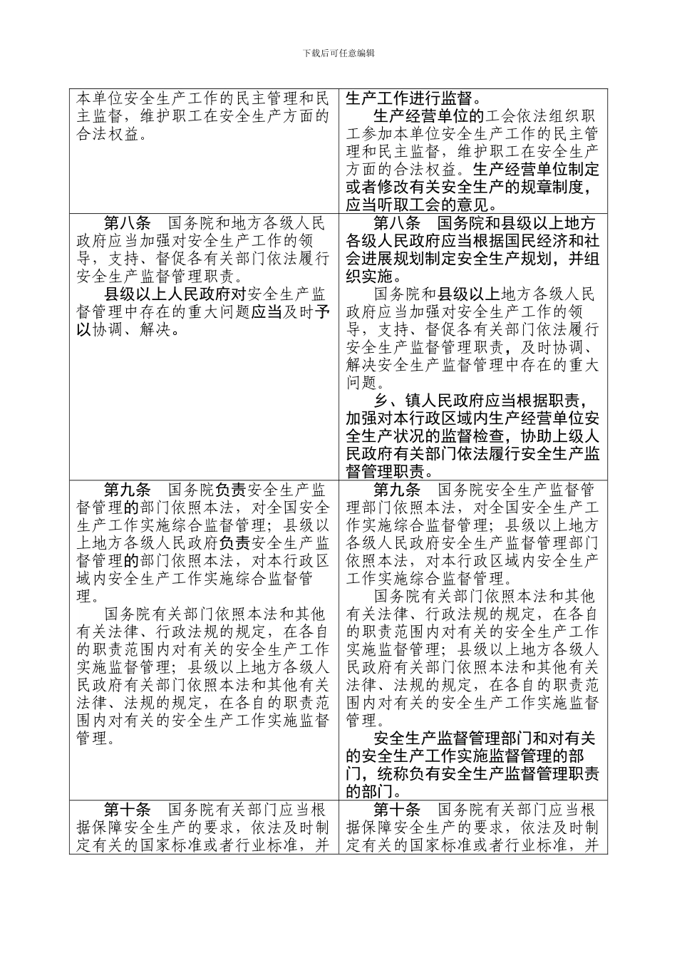 安全生产法修改前后对照表._第2页