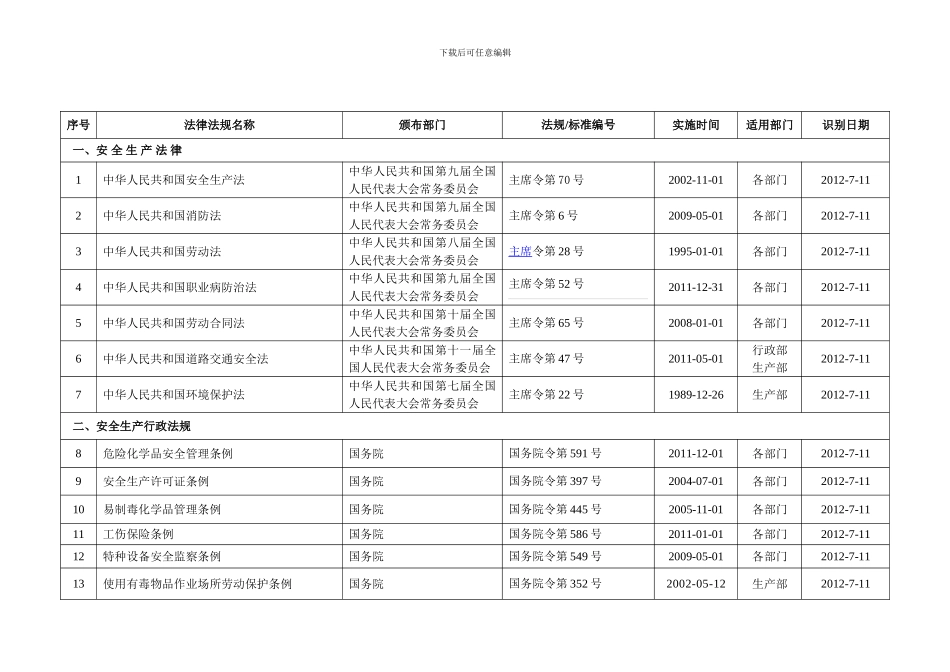 安全生产法律法规、标准和其他要求清单._第1页