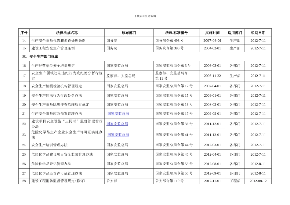安全生产法律法规、标准和其他要求清单._第2页