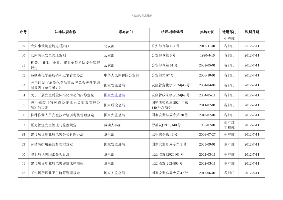 安全生产法律法规、标准和其他要求清单._第3页