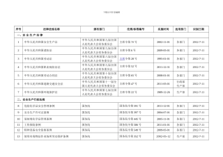 安全生产法律法规、标准和其他要求清单.
