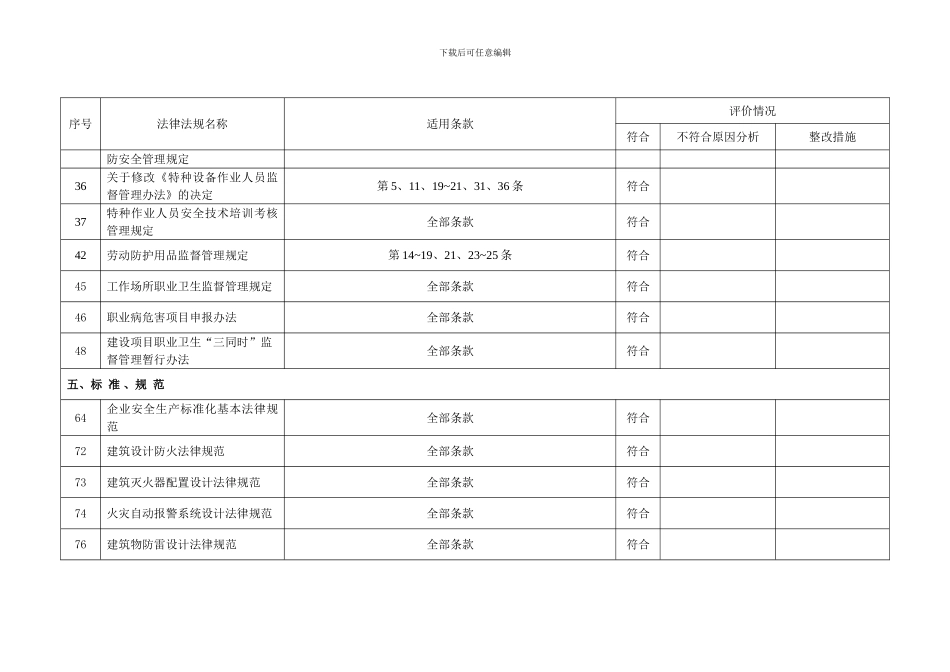 安全生产法律法规、标准和其他要求符合性评价表._第3页