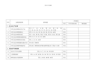 安全生产法律法规、标准和其他要求符合性评价表.