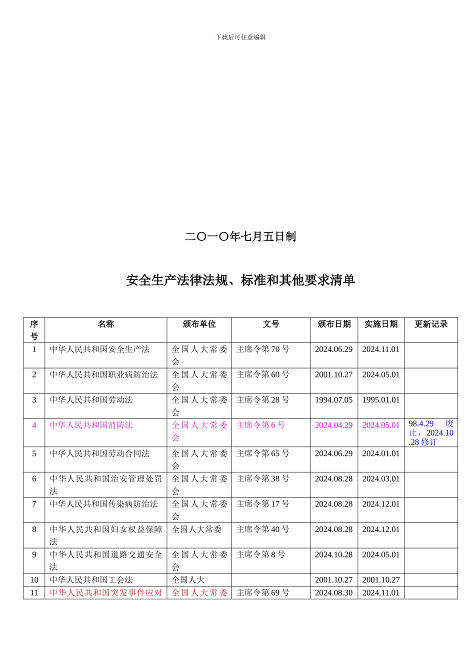 安全生产法律法规、标准清单修改._第2页